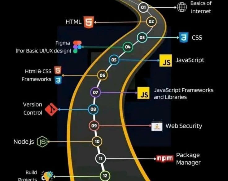 From Junior to Senior: Why Your Front-End Skills Need to Grow Beyond the Framework